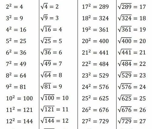 Square Root Table 2