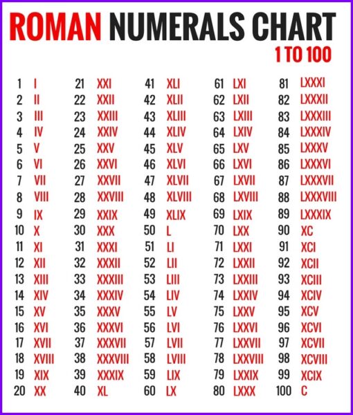 roman-numerals-grid-1-100-worksheet-roman-numerals-grid-1-100-worksheet-roman-numerals-chart