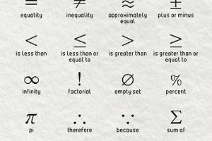 Math Symbols 7
